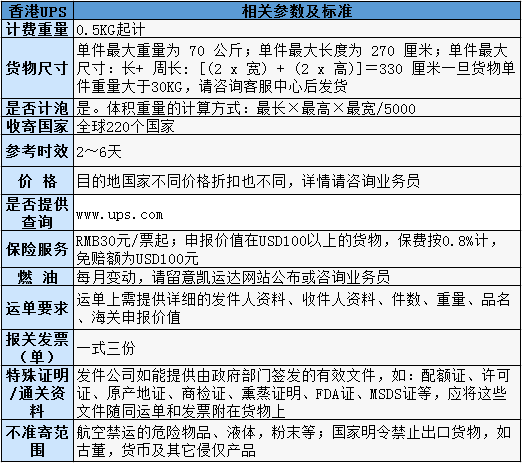 UPS國(guó)際快遞相關(guān)參考標(biāo)準(zhǔn)表
